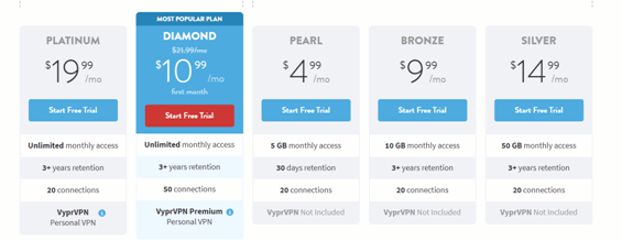 Pricing Plan