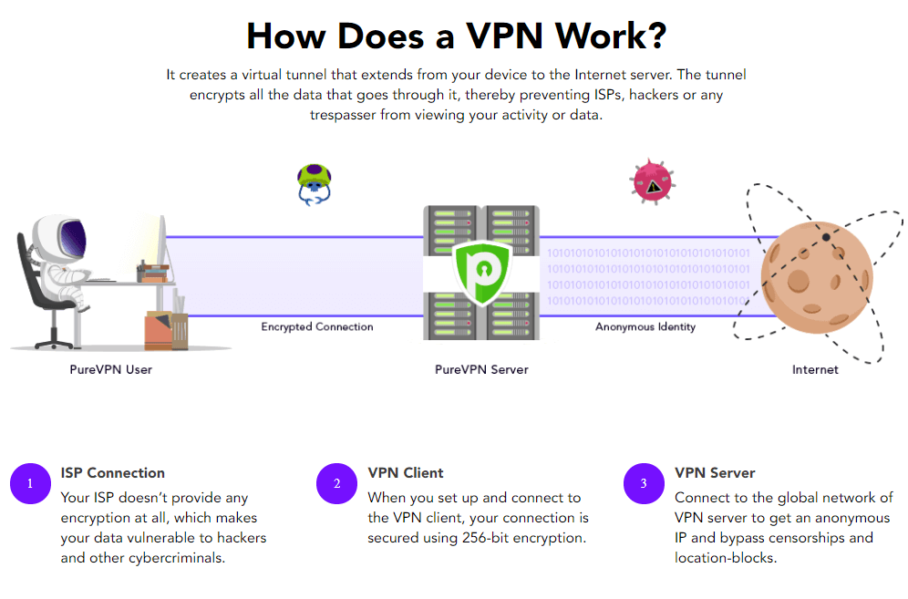 What Is A Vpn Tunnel? thumbnail