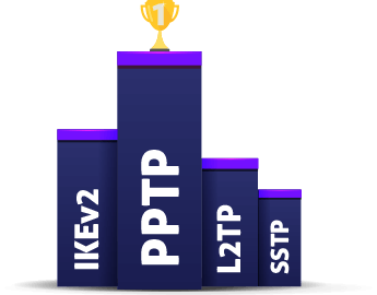 What are VPN protocols? Which VPN Protocol should I use?