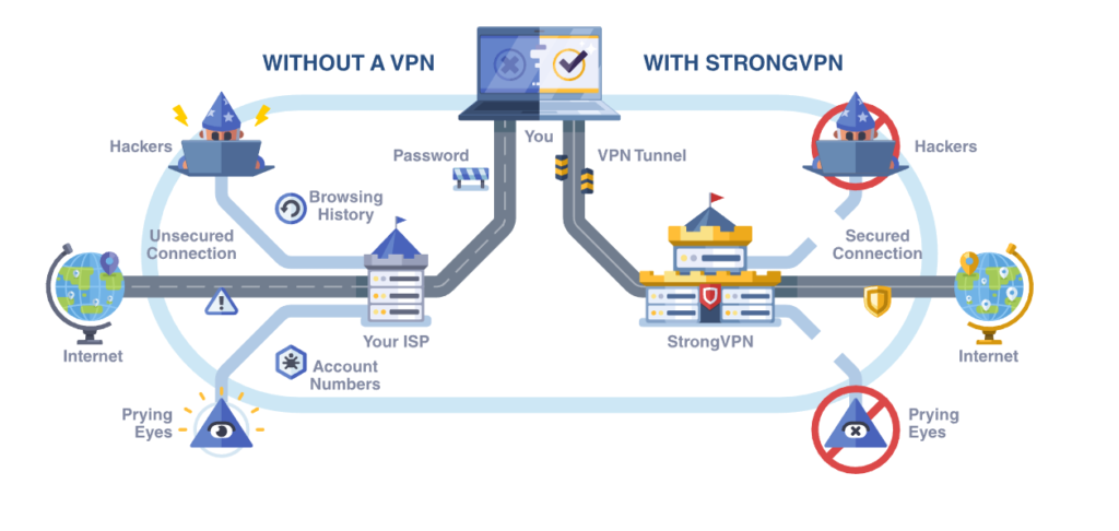 StrongVPN Review