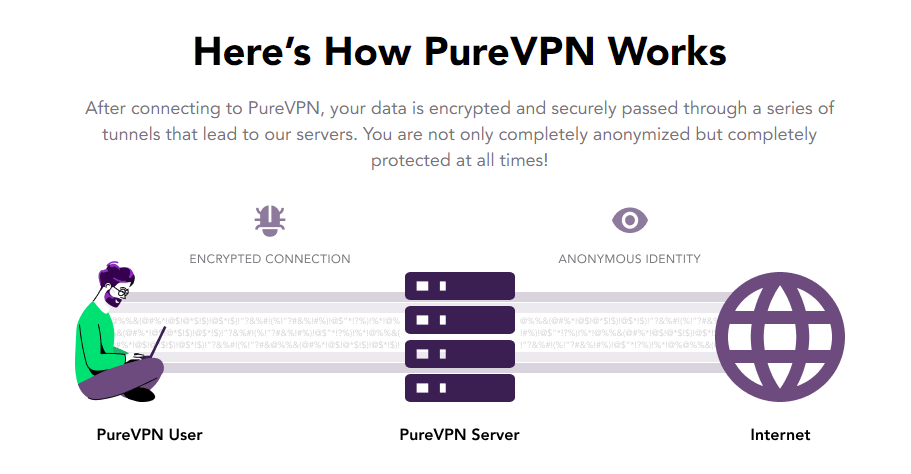 PureVPN