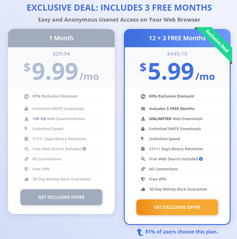 Easynews Pricing