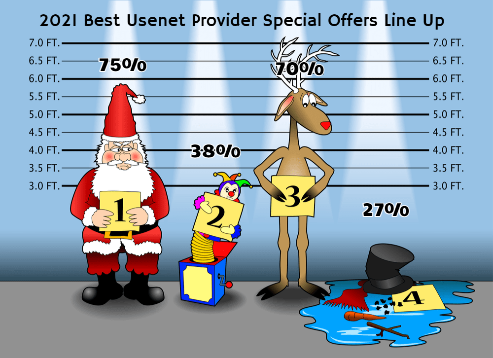 Best Christmas Offers 2022 Best Usenet Christmas Special Offers 2022 - Usenet Deals For 2022