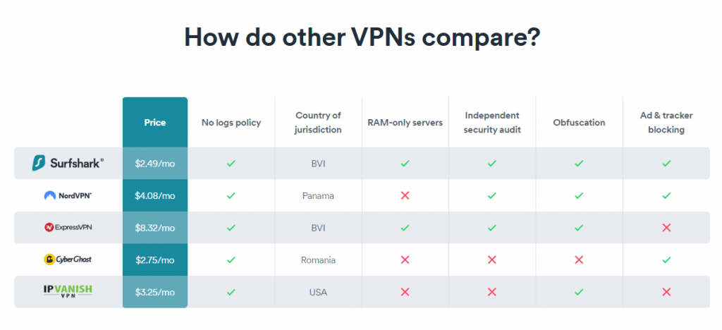 VPN Keep Logs