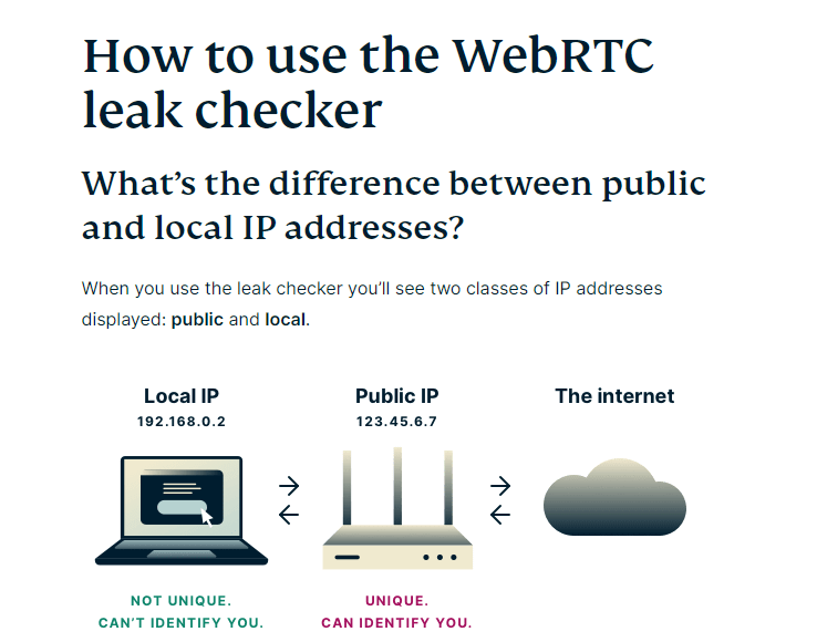 What is WebRTC