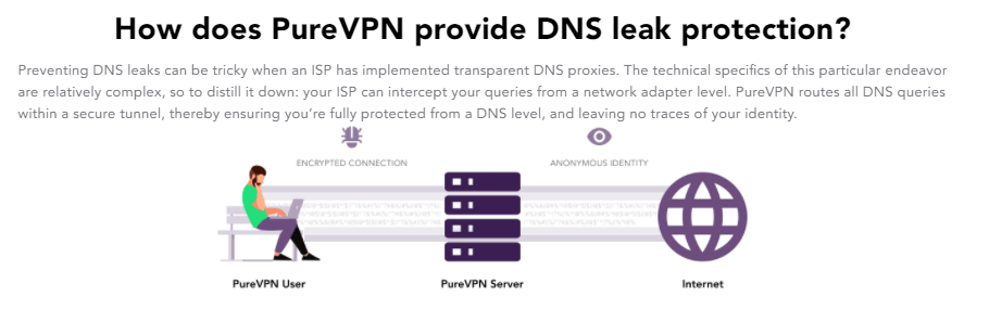 dns leak