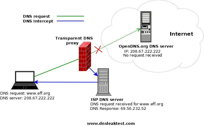 dns leak